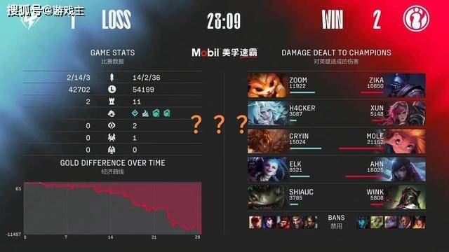 WE粉丝激动图,UP战队基本无缘季后赛,这次首胜真要来了